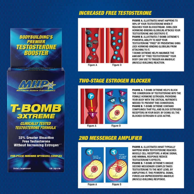 MHP T-Bomb 3Xtreme 168 Tablets, Multi-Ingredient Testosterone