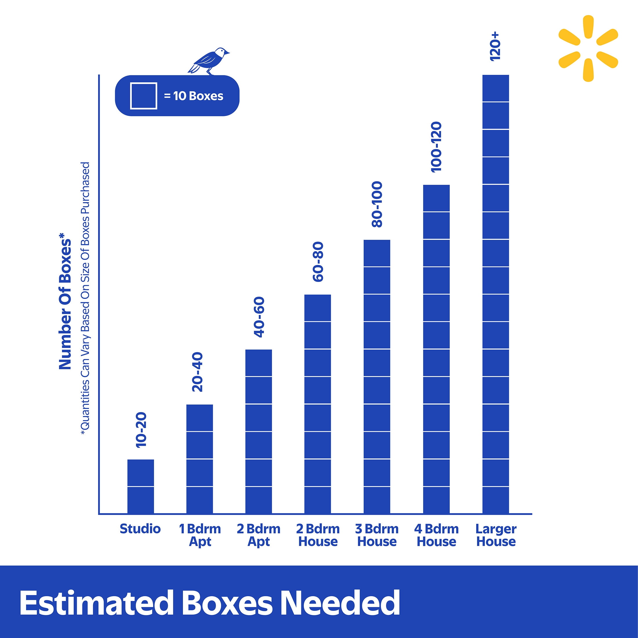 Walmart Small Packing Boxes 17x11x12 - 200 Count Pallet