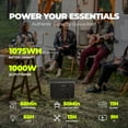 Mondawe 1000W Continuous Portable Power Station