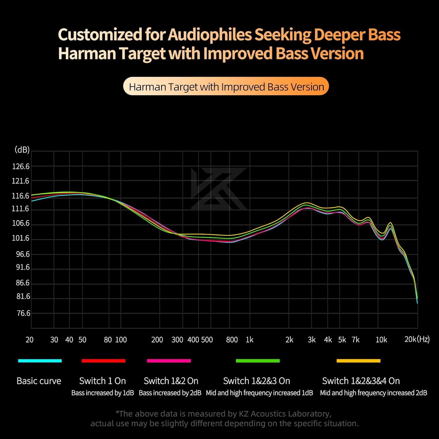 KZ Castor in Ear HiFi Earphone 2DD Dynamic High-end Tunable IEM Earphones in Ear Monitor Headphones with Silicone Tips Detachable Cabel IEMs for Singer Musician DJ On Stage (Silver, without Mic)