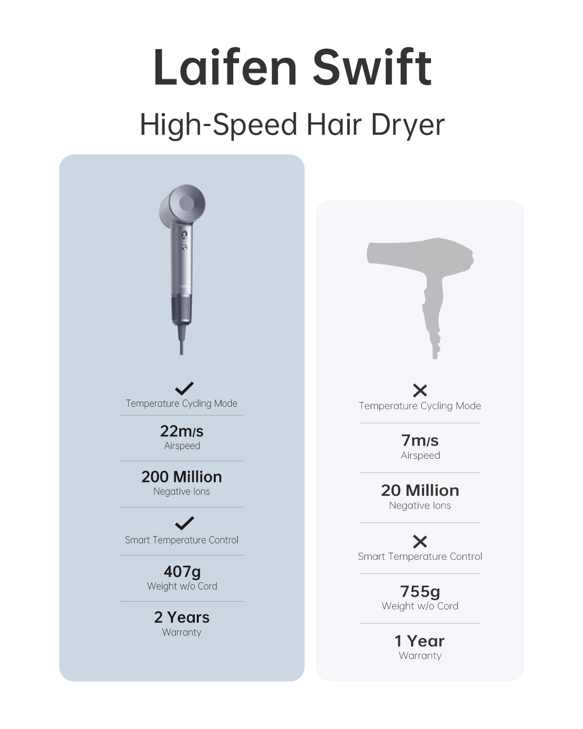 Laifen Swift Special Hair Dryer, 110,000 RPM High Speed Motor & 200Million Ions, with Magnetic Nozzle (Silver Blue，Glass Fiber & Nylon)