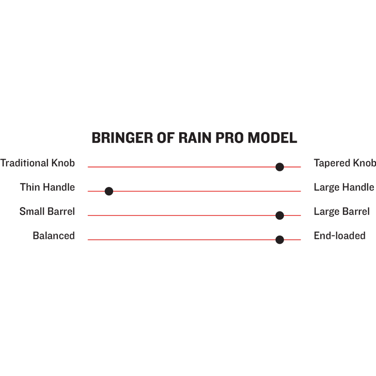 Marucci Bringer of Rain Pro Maple Wood Baseball Bat: MVE3BOR-N/BK