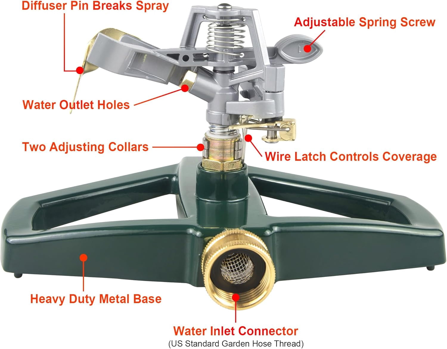 Sprinklers for Yard with Metal Base, Heavy Duty 360 Degree Rotating, Adjustable Zinc Alloy Sprinkler Yard, Garden, Lawn and Large Areas
