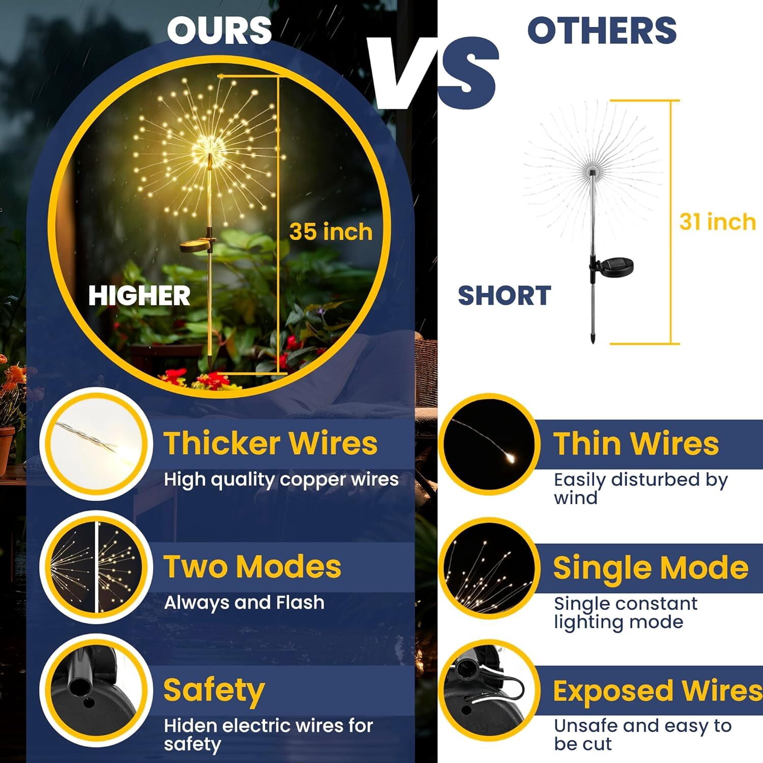 Outdoor Solar Garden Lights, 120 LEDs 8 Lighting Modes 2 Packs Waterproof Solar Fireworks Light Sparklers for Patio Walkway Yard Courtyards Pathway Christmas Party Decorations