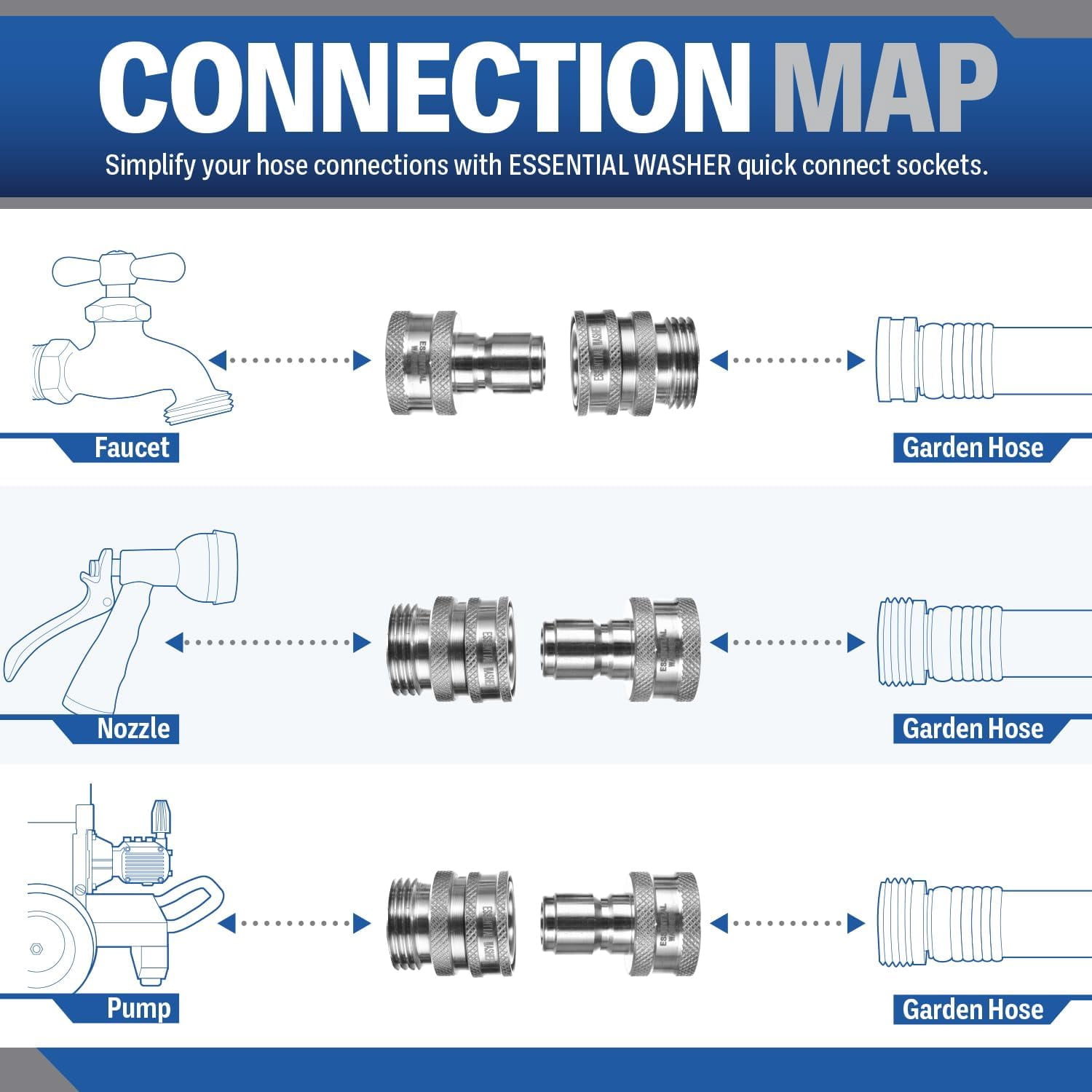 Essential Washer Stainless Steel ¾” Garden Hose Quick Connect Fittings | One Hand Operation Design | Plug & Coupler Set Of 4