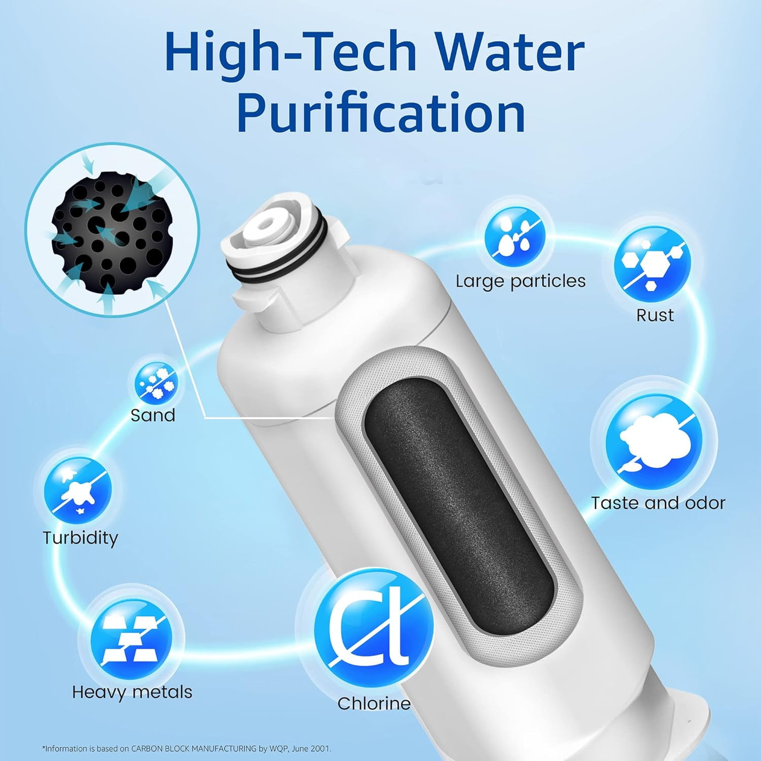Waterspecialist WS645A Refrigerator Water Filter, Replacement for Samsung® DA97-17376B, HAF-QIN/EXP, HAF-QIN, RF28T5001SR,  3 Pack