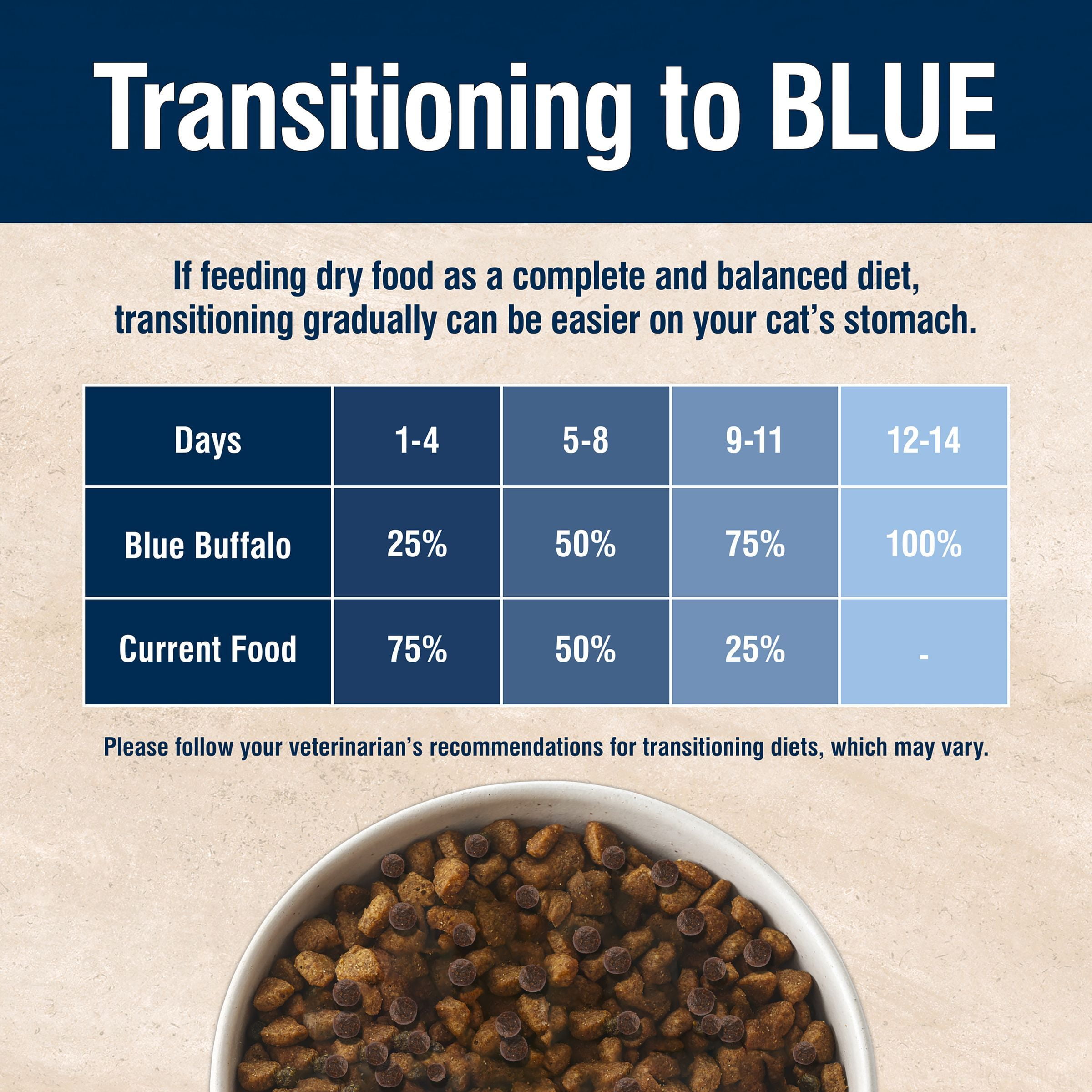 Blue Buffalo True Solutions Weight Control Natural Dry Cat Food, Chicken, 11-lb. Bag