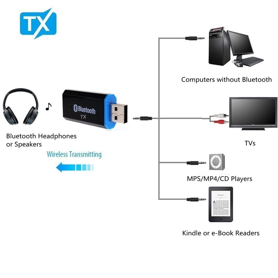 Bluetooth transmitter for tv walmart canada hotsell
