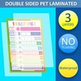 thumbnail image 3 of GHSDFBB 13 Pack Laminated Educational Math Posters for Kids, Classroom Teach Multiplication Division Subtraction Fraction Posters, Classroom Posters, Teaching Posters (22x18 inch), 3 of 7