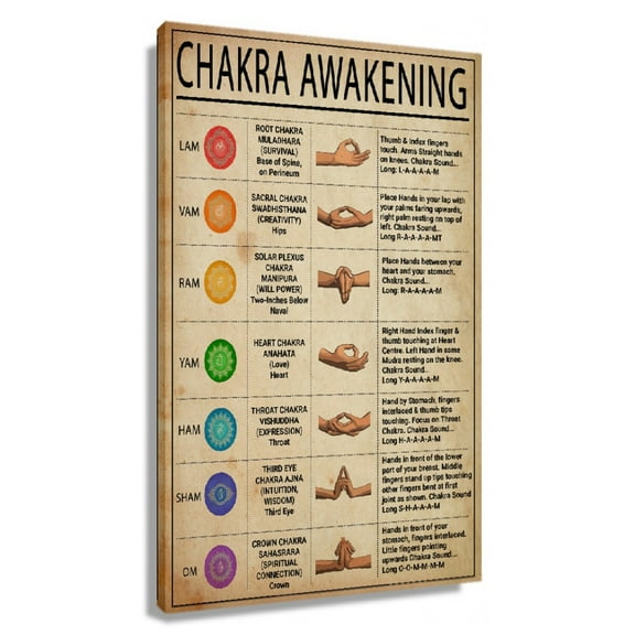 Chakra Wall Art Knowledge Posters For Room Home Pictures Vertical Canvas Kitchen Prints Wall Decorations For Bedroom Framed 20x30 in