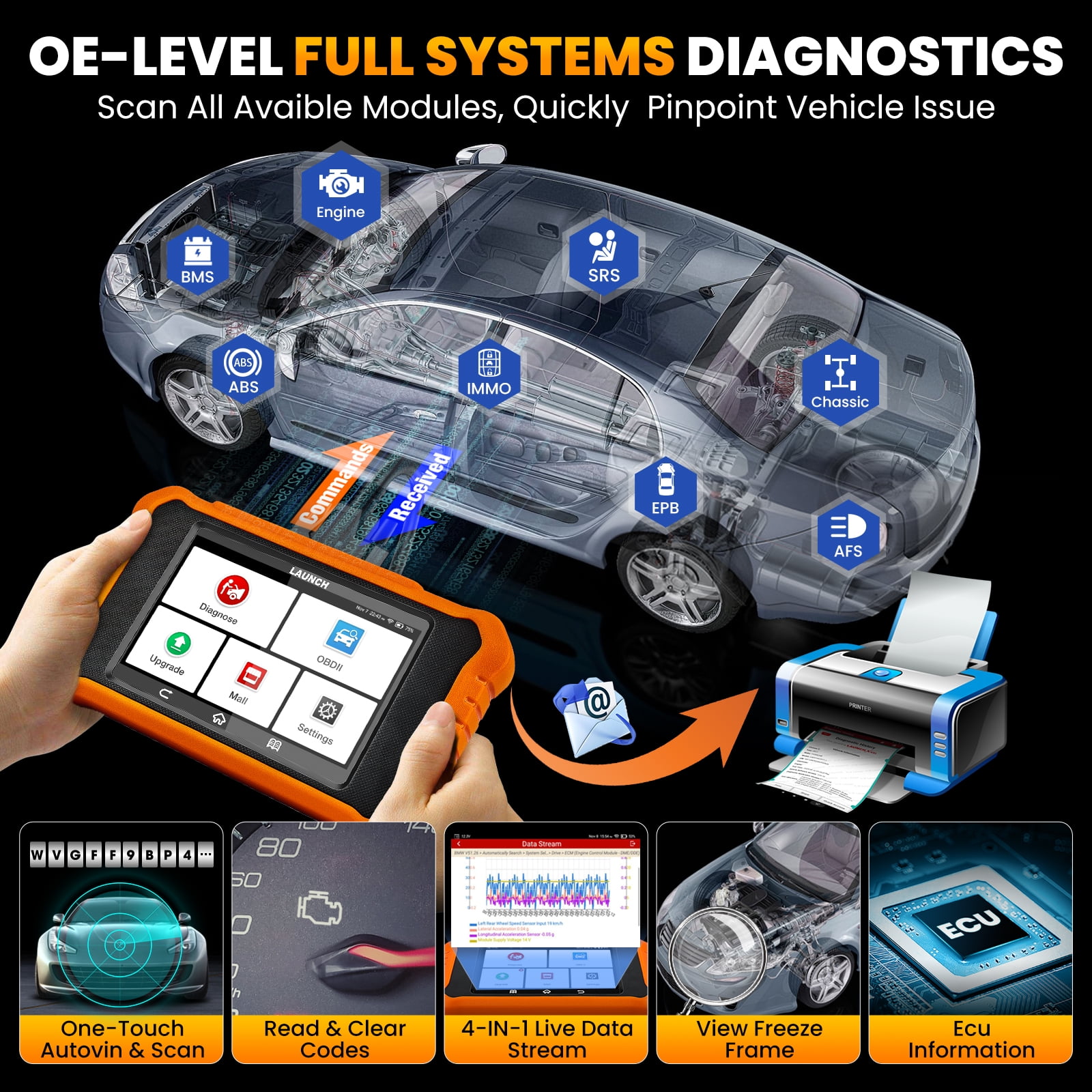 LAUNCH X431 Elite 2.0 Pro Bidirectional OBD2 Scanner Fit for Mercedes-Benz MB Sprinter Maybach,2024 Full System Diagnostic Scan Tool, All Reset Service,ECU Coding