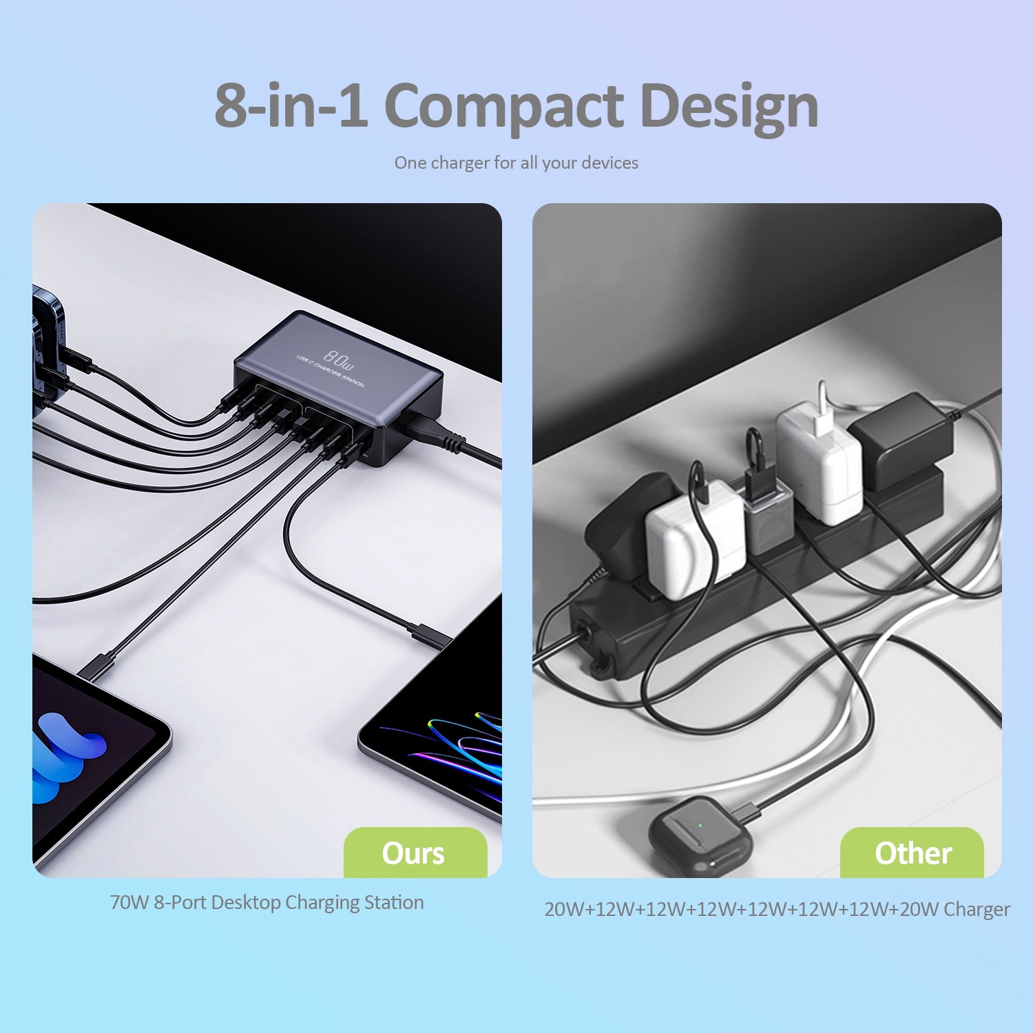 80W Usb C Charging Station, 8-Port Usb C And Usb A Multi Port Desktop Charger Adapter Plug Cube, 4-Foot Power Cord, Desktop Charging, Mobile Phone, Digital Fast Charging, Tablet Computer