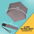 thumbnail image 6 of Knirps U.200 Ultra Light Automatic Rain Umbrella in Mauve – One-Touch Auto Open/Close, Wind-Tunnel Tested, 37in Canopy, Aluminum Fiberglass Frame, Pocket-Size Travel Umbrellas, Cover Included, 6 of 7