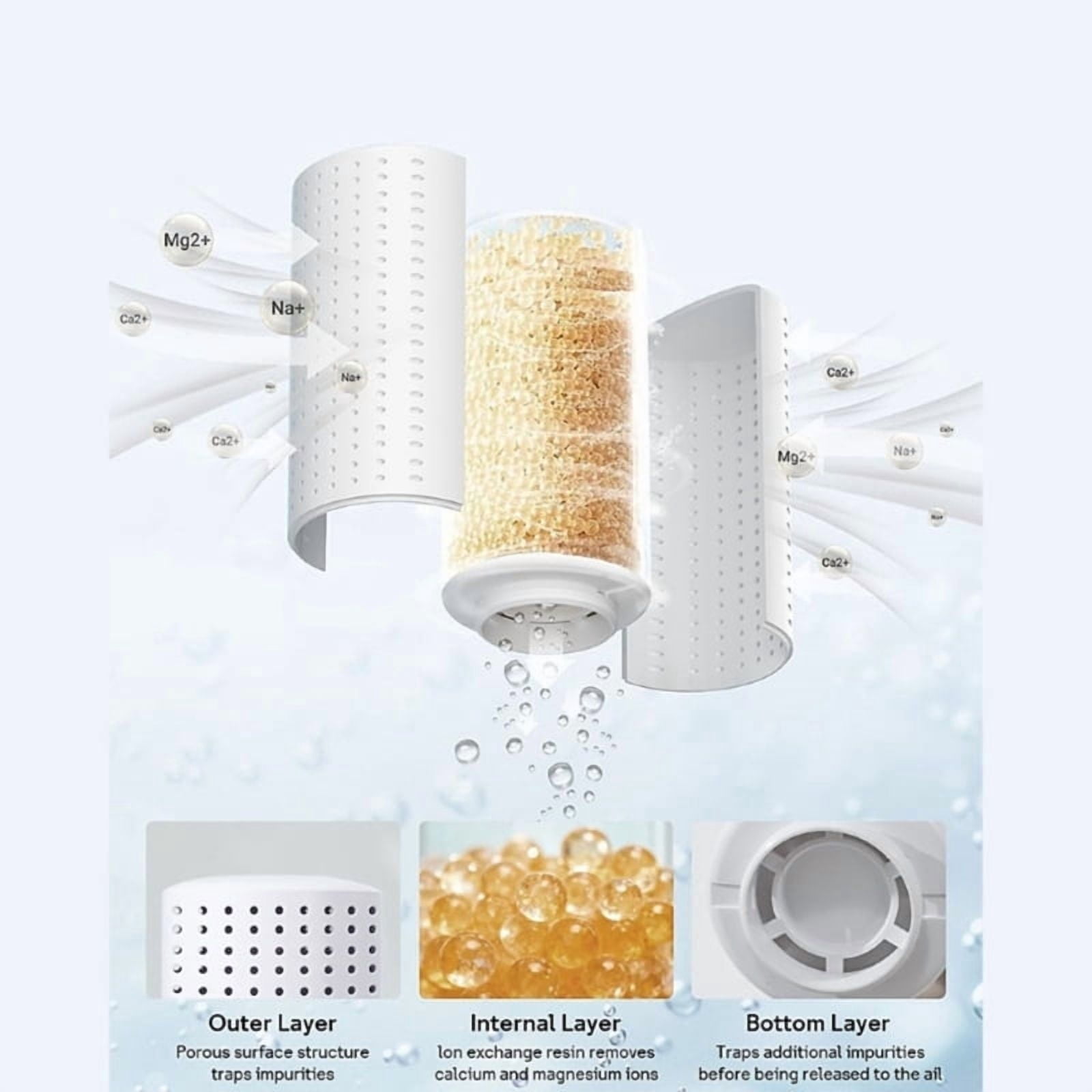 3Pcs Humidifier Demineralization Cartridge Humidifier Water Softener Clean Filter Humidifiers Parts for HM512S, HM612S