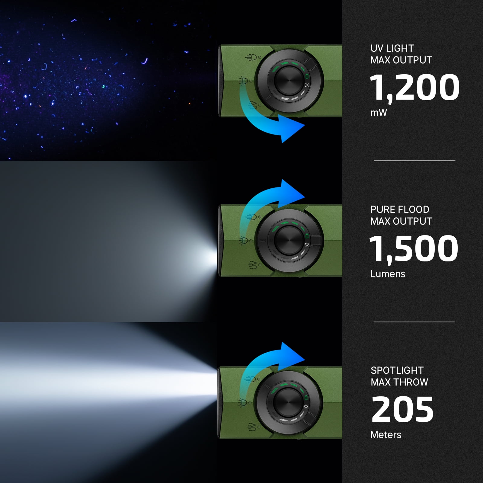 OLIGHT ArkPro EDC Flat Flashlight Rechargeable with Green Beam, UV and White LED,1500 Lumens USB-C Pocket Camping Flashlight, Spotlight Floodlight for Outdoor Emergency Working (OD Green CW)