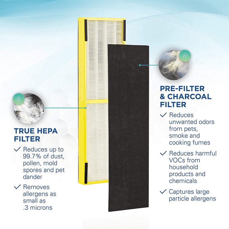 Germ Guardian FLT4825 HEPA GENUINE Air Purifier Replacement Filter B for GermGuardian AC4300BPTCA AC4900CA AC4825 AC4825DLX AC4850PT CDAP4500BCA