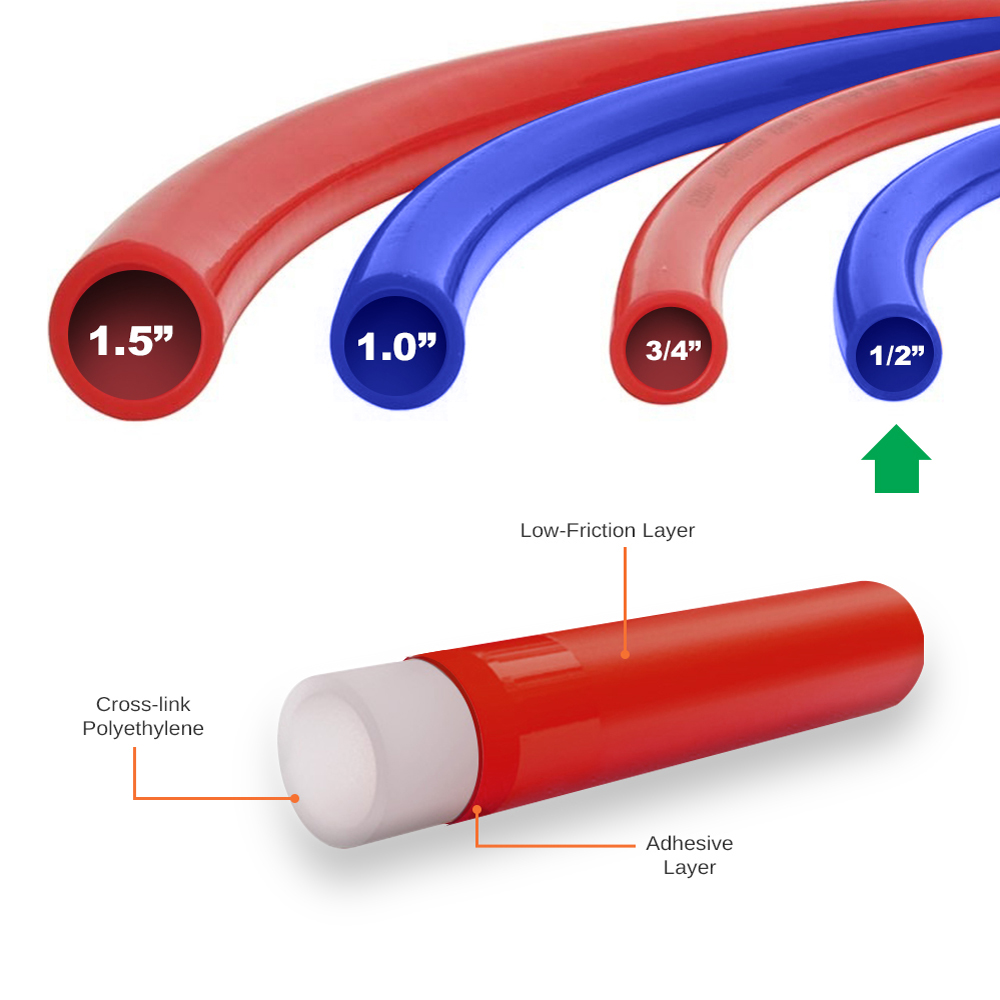 PEX Potable Water Tubing Combo Tube Coil for Non-Barrier PEX-B Residential and Commercial Hot and Cold Water Plumbing Application (1 Red + 1 Blue) - image 2 of 7