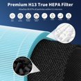 thumbnail image 4 of AP0601 Replacement Filter Compatible AIRTOK AP0601 Air Purifier, 4-in-1 H13 True HEPA Filters, High-Efficiency Activated Carbon Filter, AP0, 4 of 7
