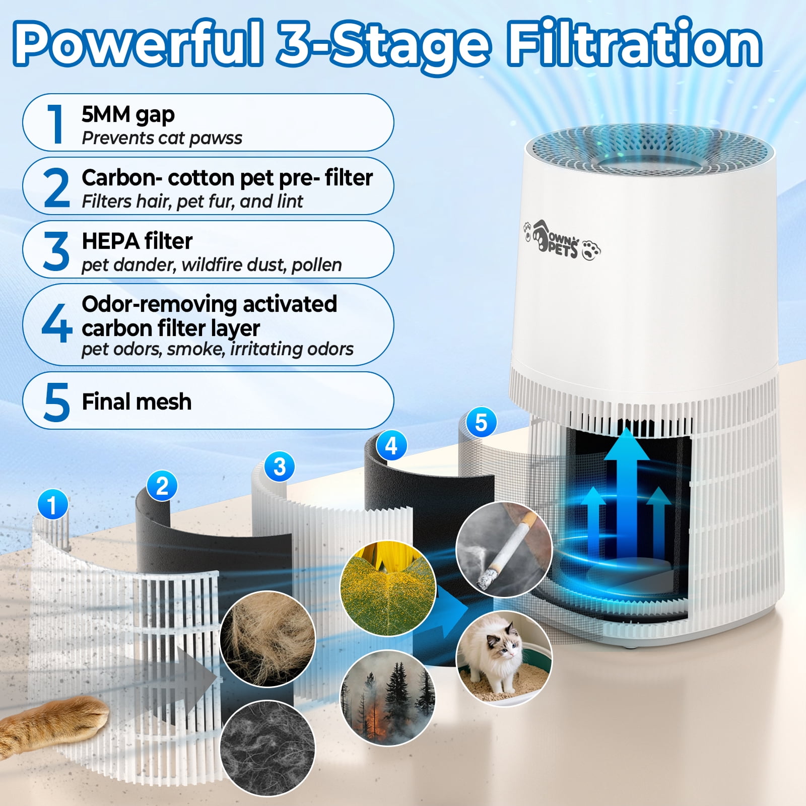 Ownpets Pet Air Purifier for Large Room up to 2620 ft², H13 HEPA Washable Filter for Pet Odor Hair Dander Pollen, Quiet Air Cleaner with Air Quality Monitor
