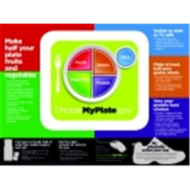 learning-zonexpress-usda-myplate-poster-18-x-24-in-walmart-walmart