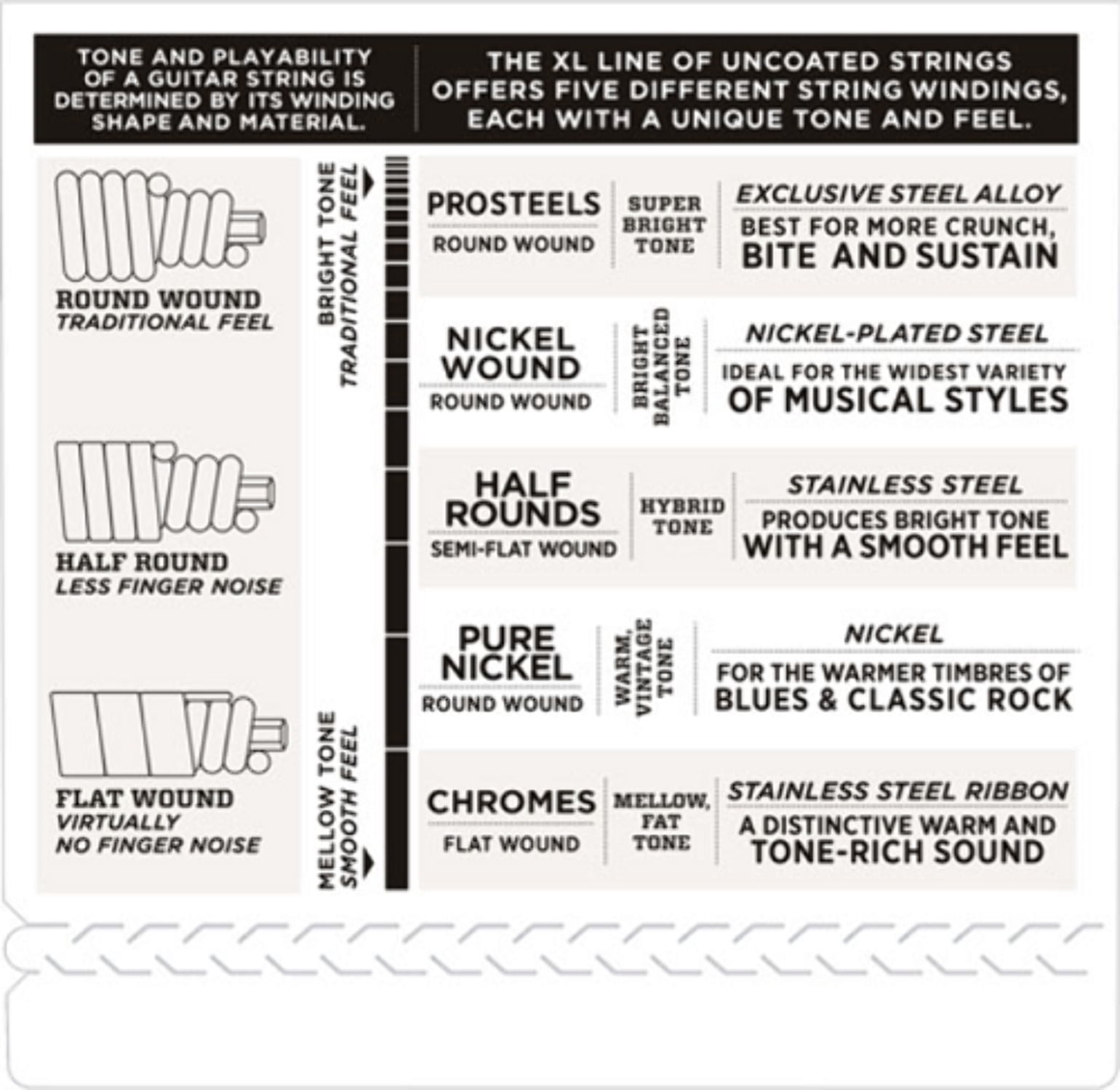 D'Addario EXL280 Nickel Wound Piccolo Bass Strings, 20-52, Long Scale