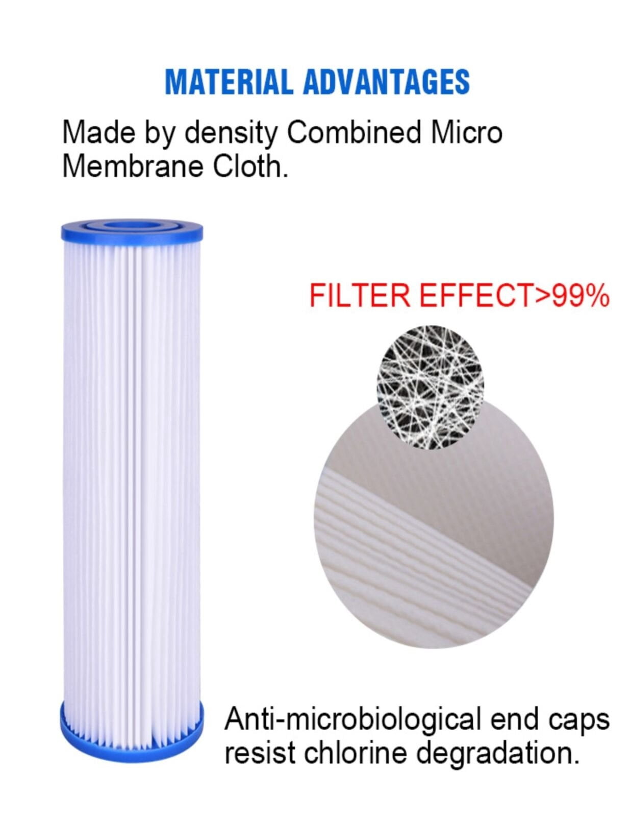 2PK GE SmartWater FXHSC R30-BB RS6 Big Blue Compatible Whole House Water Filters