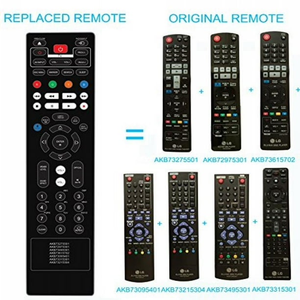 Remote Control For Lg Blu Ray Dvd Player Akb72975301 Hb906taw