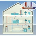 Grundfos 595916 Comfort System Hot Water Recirculation Retrofit Kit