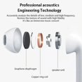 thumbnail image 3 of Auriculares inalámbricos originales Pro 6 TWS con micrófono Fone auriculares Bluetooth auriculares deportivos Pro6 J6 auriculares para, 3 of 5