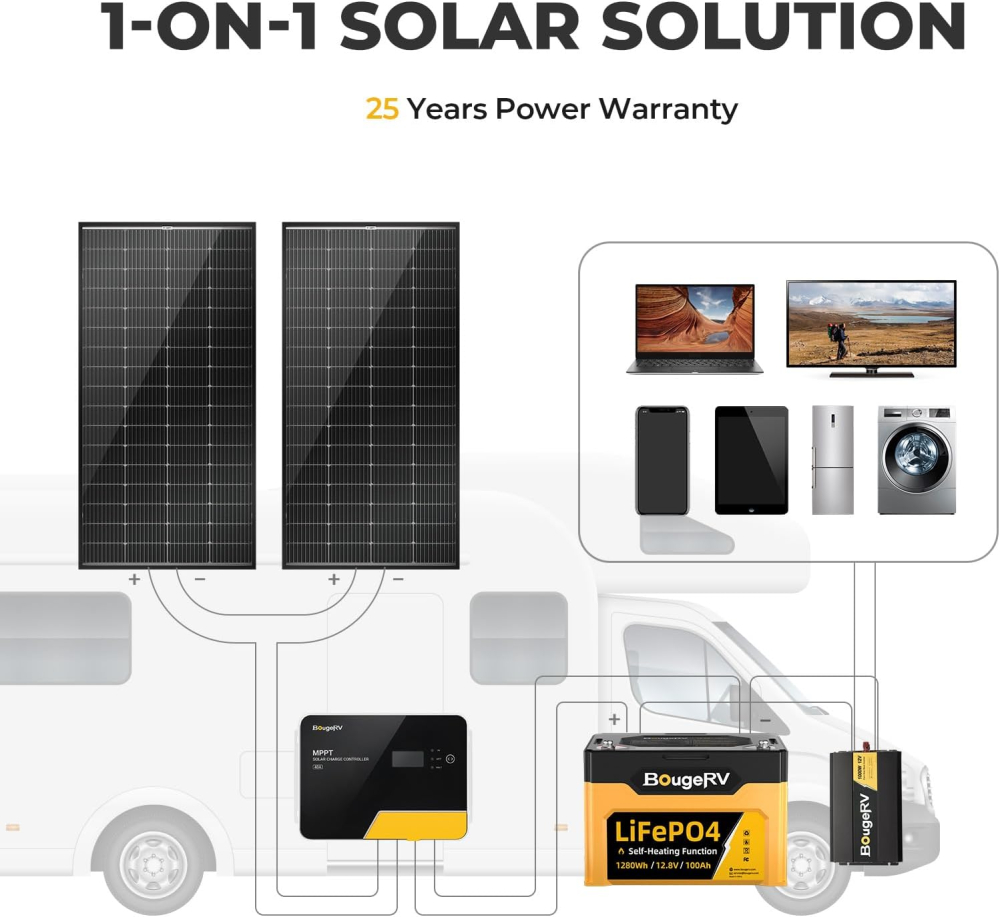 BougeRV Bifacial 200 Watts Solar Panel 10BB 12 Volt Mono Solar Panel, 23% High Efficiency Module Monocrystalline Technology for RV Camping Home Boat Marine Off-Grid