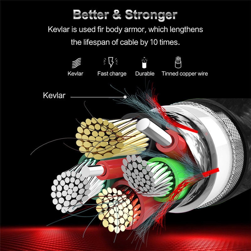 6ft and 10ft Long PD USB-C Cables Fast Charge for Samsung Galaxy S25/Edge/Plus/Ultra - Cord Power Wire TYPE-C to TYPE-C Data Sync High Speed Braided