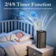 thumbnail image 4 of Air Choice H13 True HEPA Air Purifier - 99.97% Removal of Dust, Smoke, Pollen & Odors, 258 ft² Coverage, 250 m³/h CADR, One-Touch Control, 4 of 8