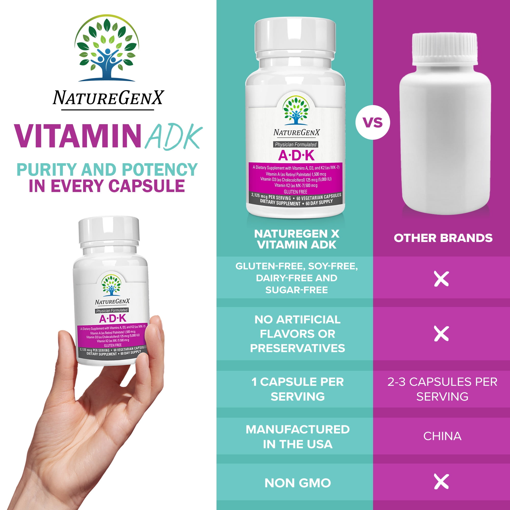 NatureGenX ADK Vitamin Supplement – High Potency Vitamins A 5000 IU, D3 5000 IU, K2 500 mcg – Supports Bone Strength, Joint Health, Heart & Immune Function – 60 Capsules, 2-Month Supply