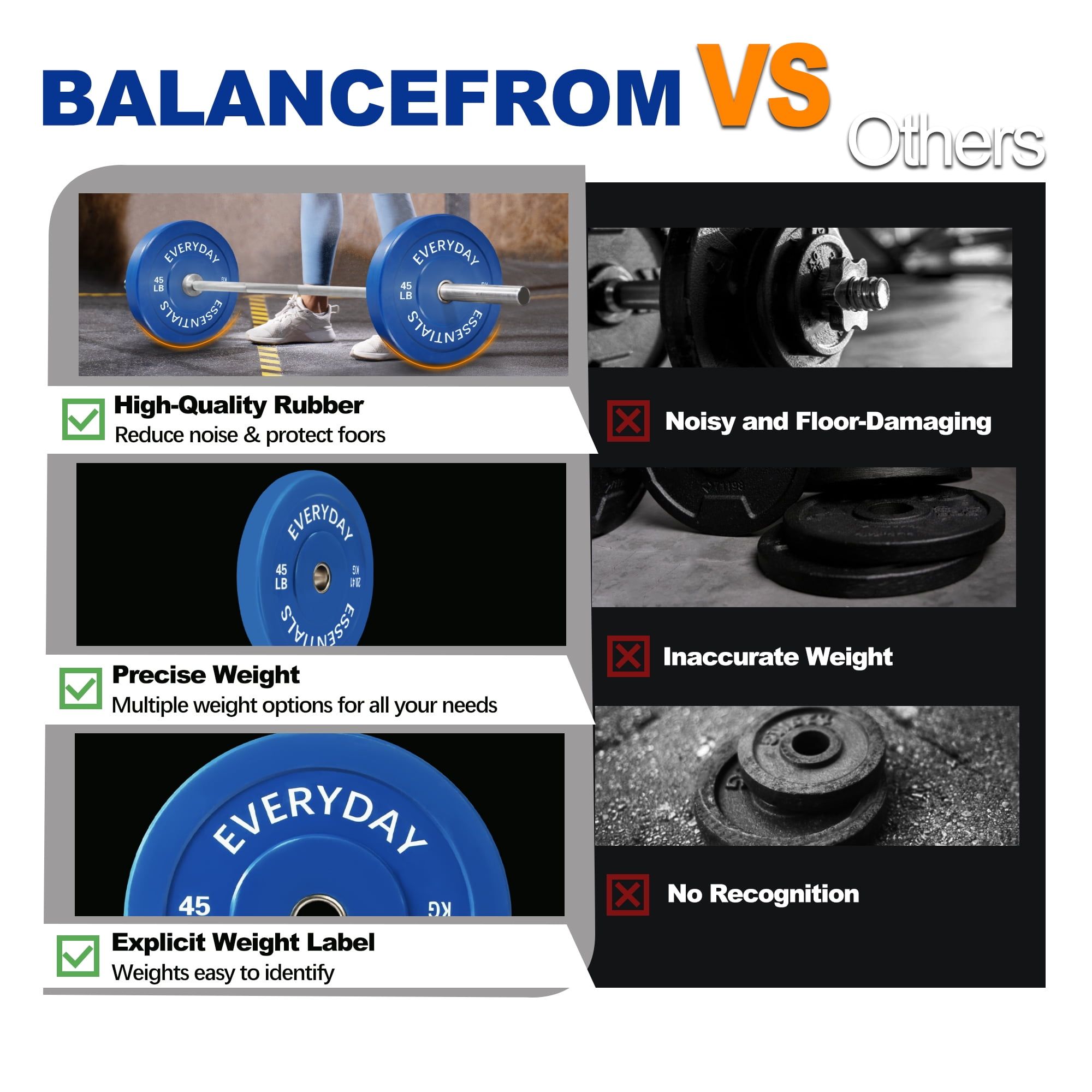 BalanceFrom Olympic Bumper Plate Weight Plate with Steel Hub, Color Coded, 45 lbs Single