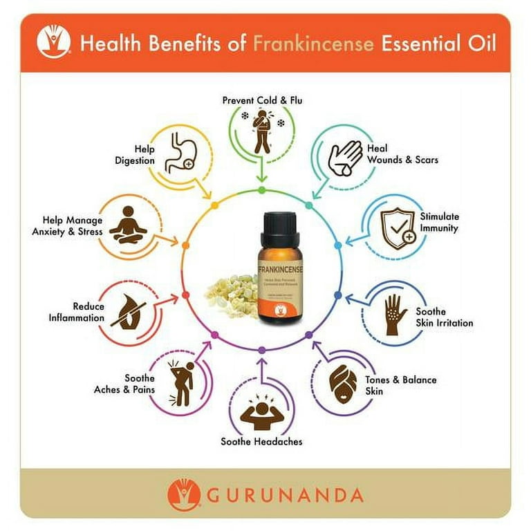  GuruNanda Frankincense Essential Oil (2x0.5 Fl oz