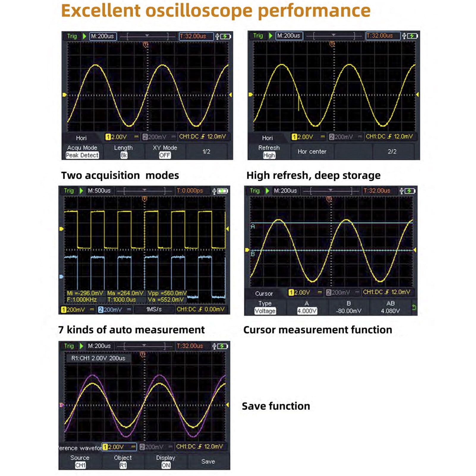 Oscilloscope,In 1 Handheld 20000 Tester 3.5-inch Hds2202s 3 In Tester 3.5-inch Color 3.5-inch Color Lcd Handheld 200mhz Dual 3 In 1 Channels Rms 20000 Rms 20000 Tester Lcd Reable Type-c Dsfen