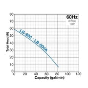 Tsurumi Electric Submersible Pump