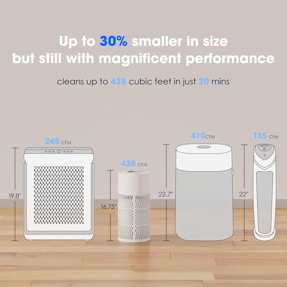 H13 True HEPA Air Purifier for Bedrooms & Large Room up to 857 Sq Ft, 2025 New & Improved RPM Removes 99.97% of Smoke Pollen Pet Hair to 0.3 Micron 3 Fan Speeds Portable Ozone-Free