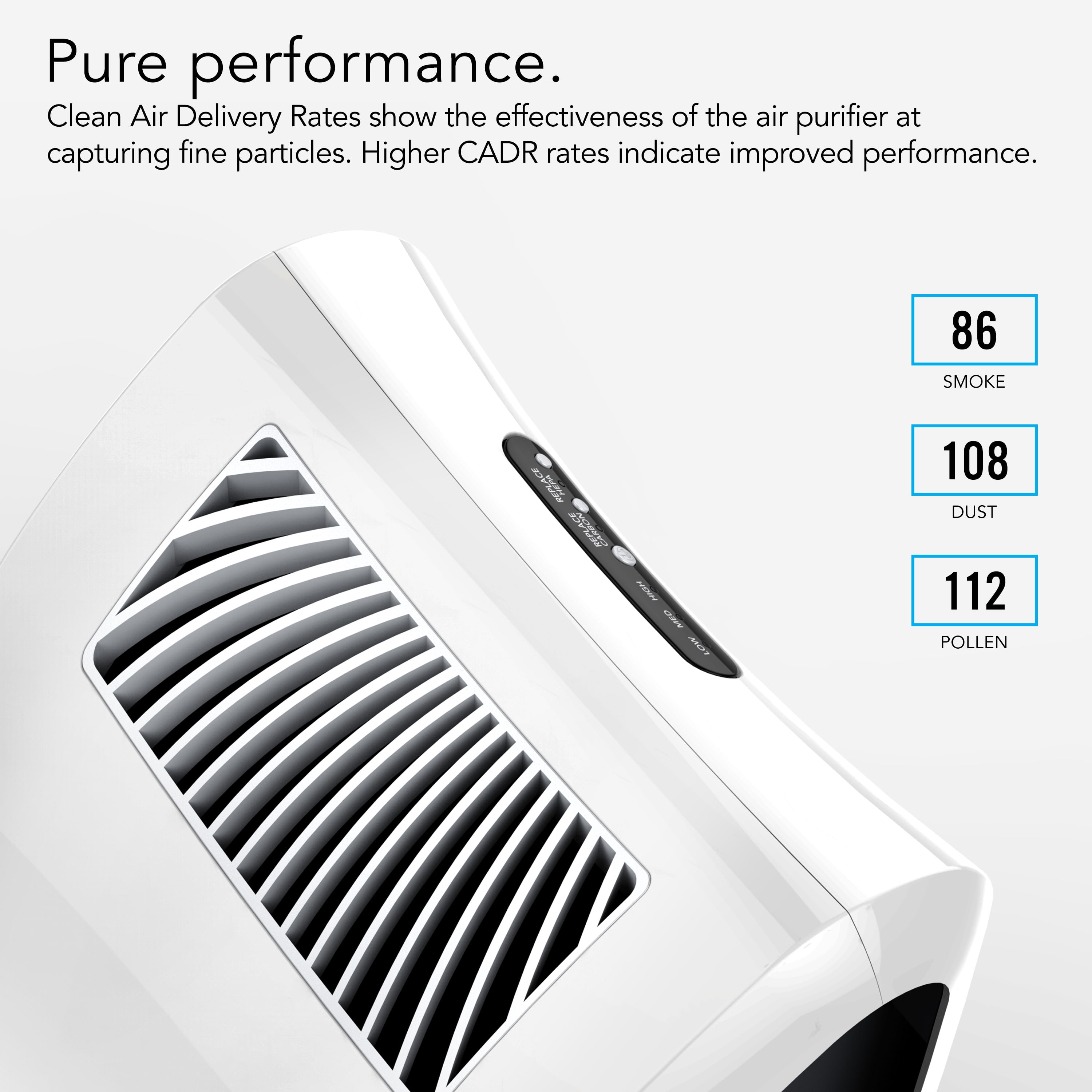 Vornado AC350 Whole Room Air Purifier with True HEPA Filtration, 135 Sq Ft Coverage, White