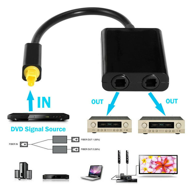 YLSHRF Dual Port Toslink Digital Optical Audio Splitter Adapter Audio Cable  1 in 2 out, spdif coaxial cable, audio cable 