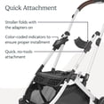 thumbnail image 4 of Adaptador UPPAbaby para cochecitos Minu y Minu V2, 4 of 7