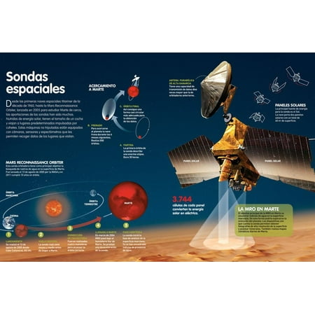 Para Wall Blocks Infografía Sobre Las Sondas Espaciales, Mars Reconnaissance Orbiter, Para Estudiar El Planeta Marte Poster Wall Art ()