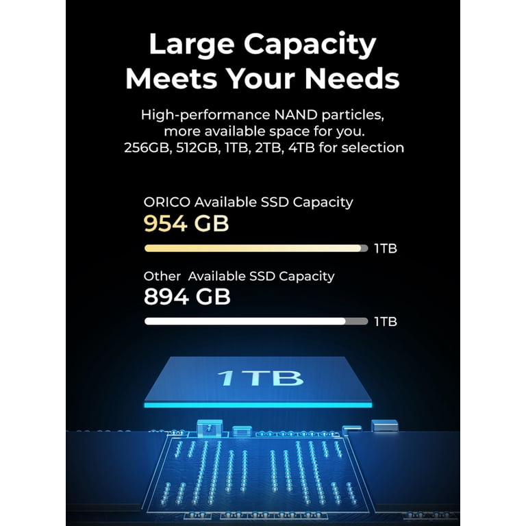 ORICO 1TB PCIe NVMe Gen4 M.2 2280 Internal Gaming SSD, Up to