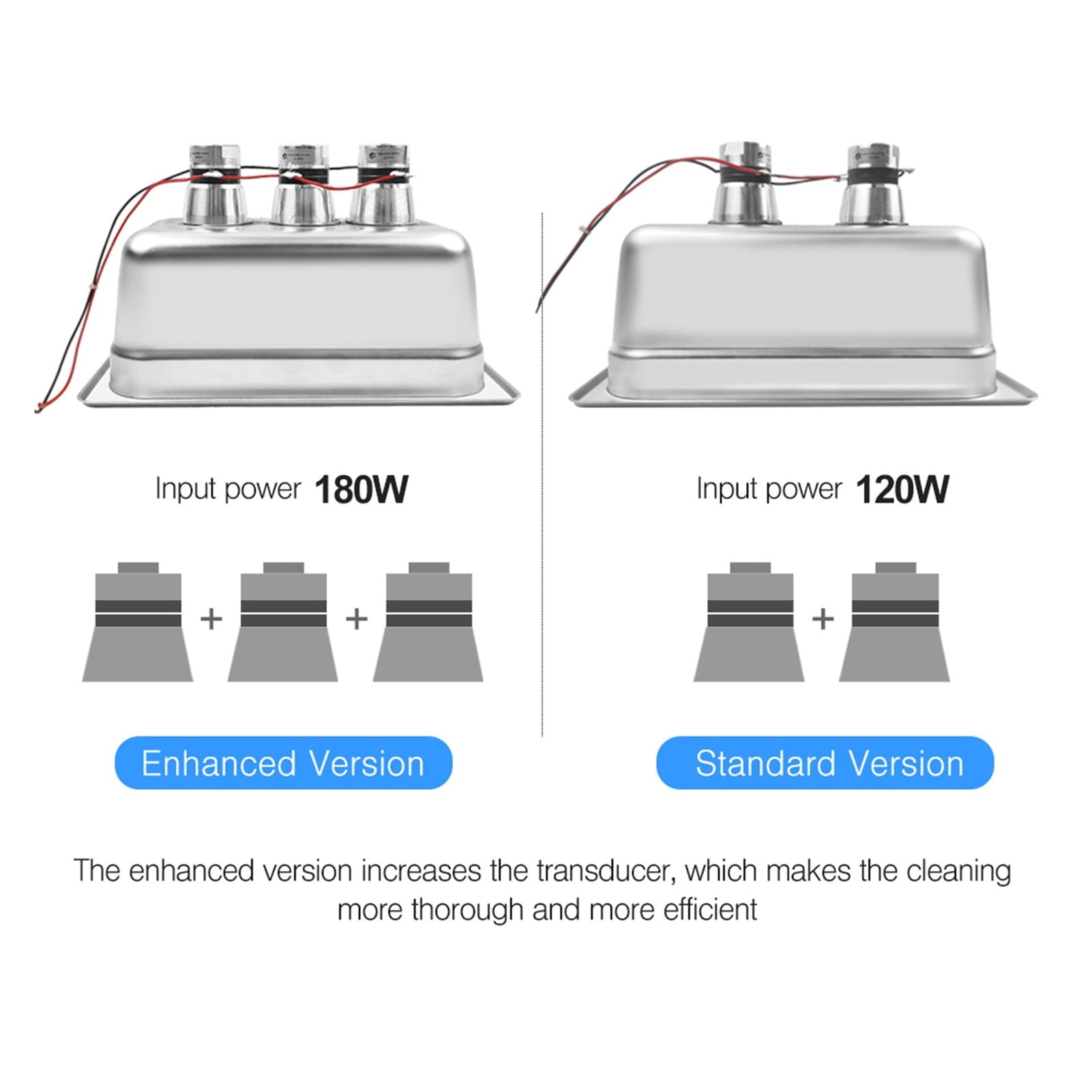 3.2L Ultrasonic Cleaner Bath 180W 40khz With Timer Cleaning Solution For Circuit Borad Metal Parts Tableware ,Strong Cleaning