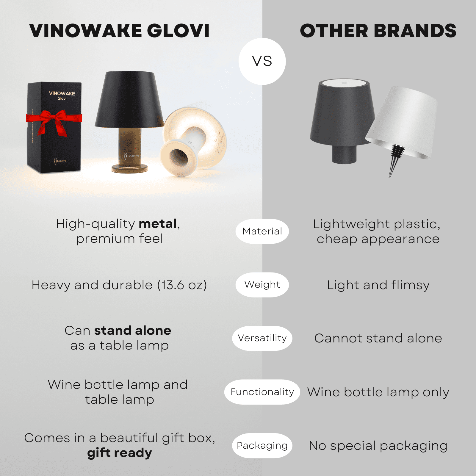 GLOVI Wine Bottle Lamp with Luxurious Metal Shade — Premium Decorative Rechargeable LED Wireless Bottle Light, Dimmable Lights, Waterproof for Indoor and Outdoor Dining (White) By LINKSTYLE