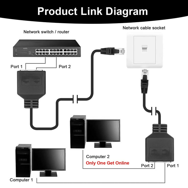 RJ45 Ethernet LAN Network Y Splitter Double Adapter for TV Box Camera PC  Lapop