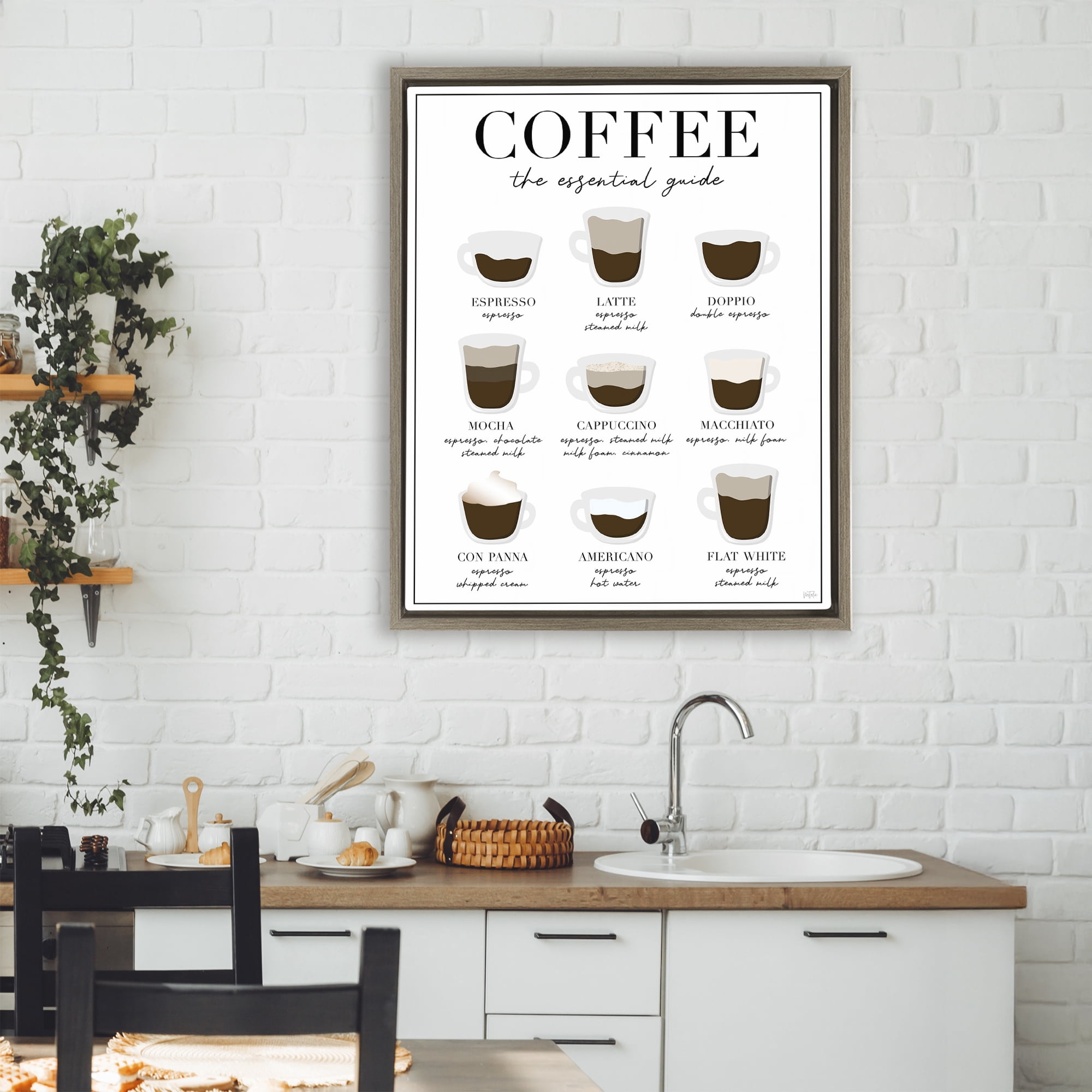 Stupell Industries Essential Guide To Coffee Brown Framed Floater Canvas Wall Art, design by Natalie Carpentieri