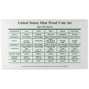 1995-S U.S. Proof Set