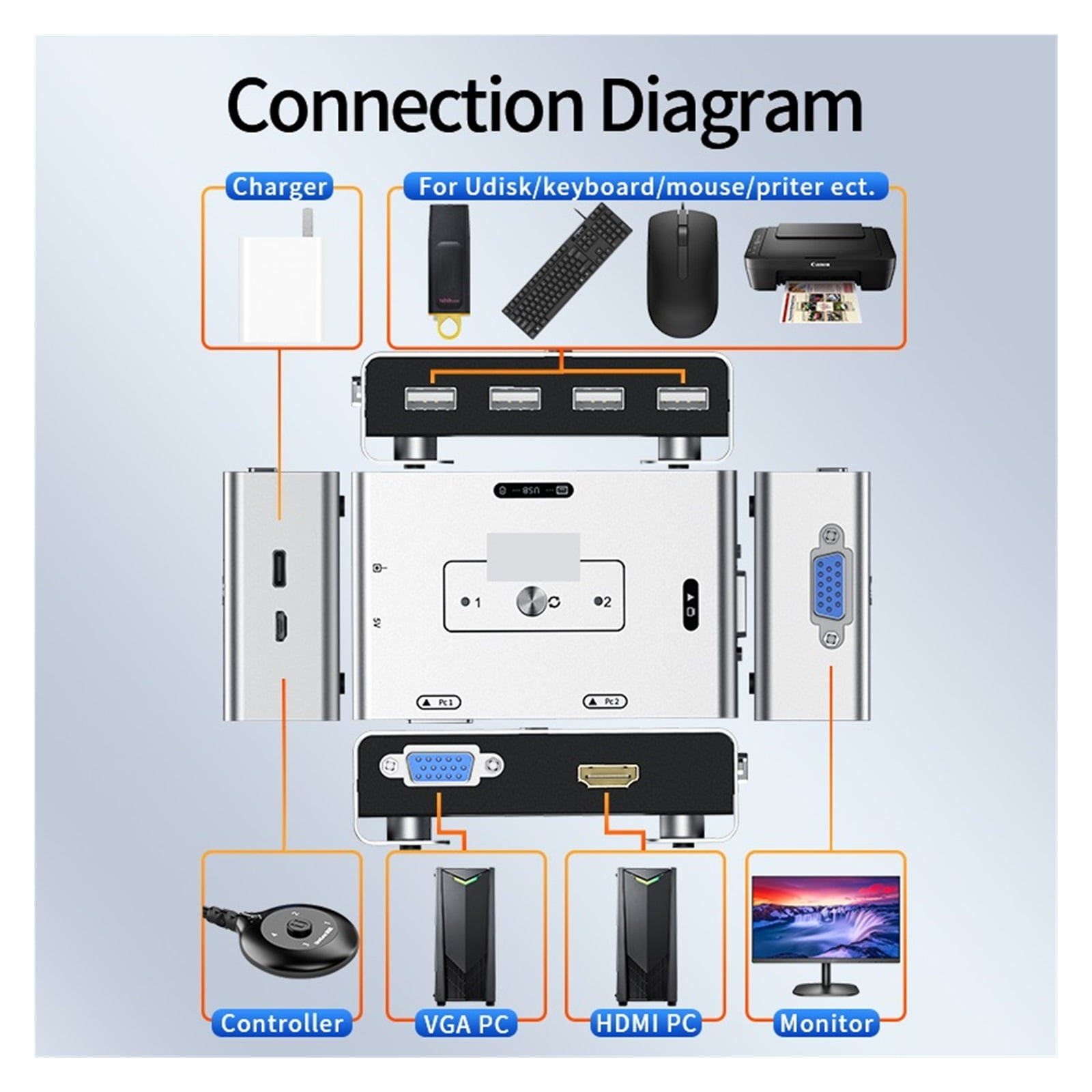+VGA To VGA KVM Switch 2x1 1080P 60Hz Video Switcher For PC Laptop To TV Monitor Projector ,Easy to Use