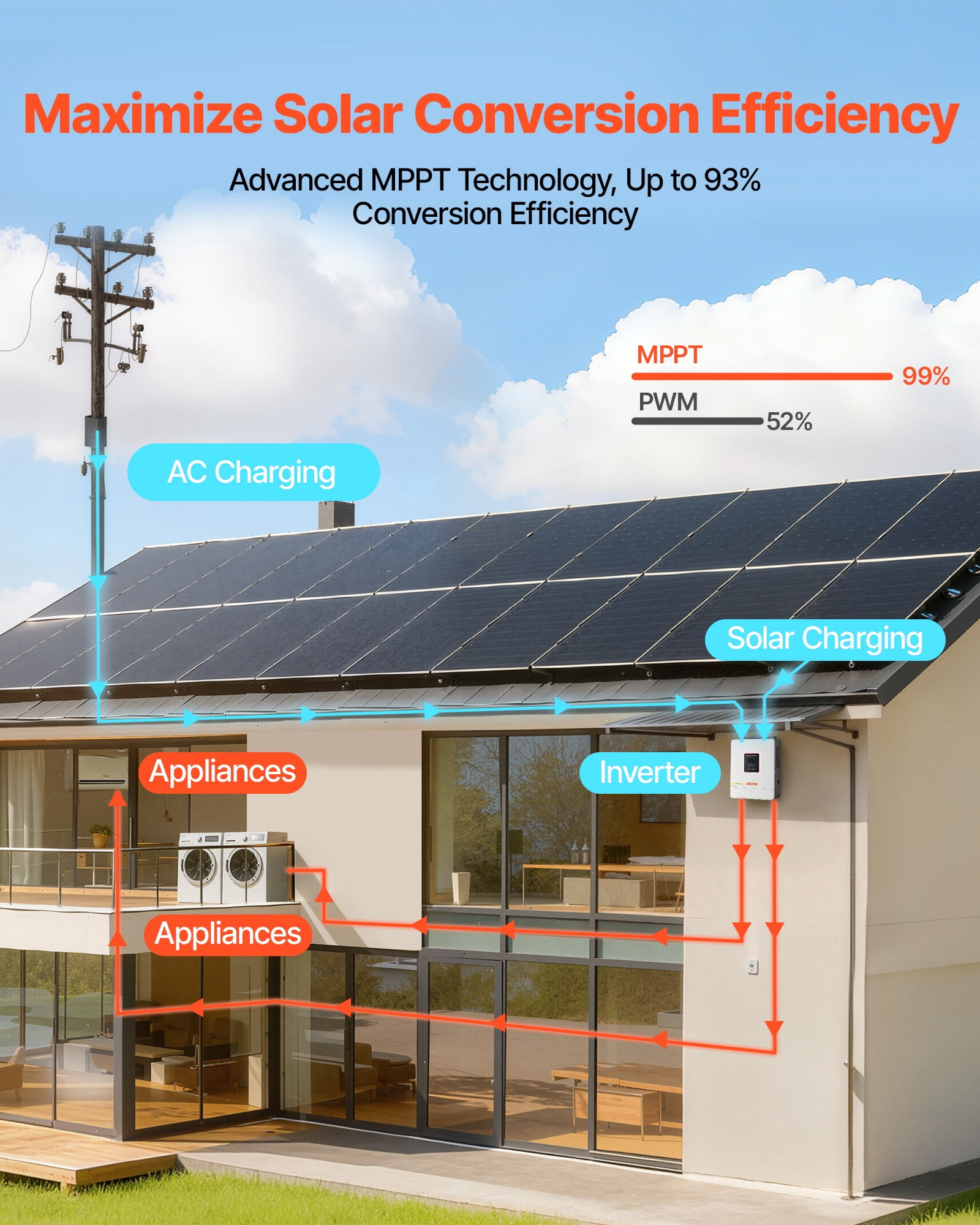 VEVOR 4000W Hybrid Solar Inverter, 24V DC to 230V AC, Pure Sine Wave Power Inverter Charger, with Built-in 120A MPPT Solar Controller, WiFi Module, Single-Phase,for Lead Acid Lithium Battery off-Grid